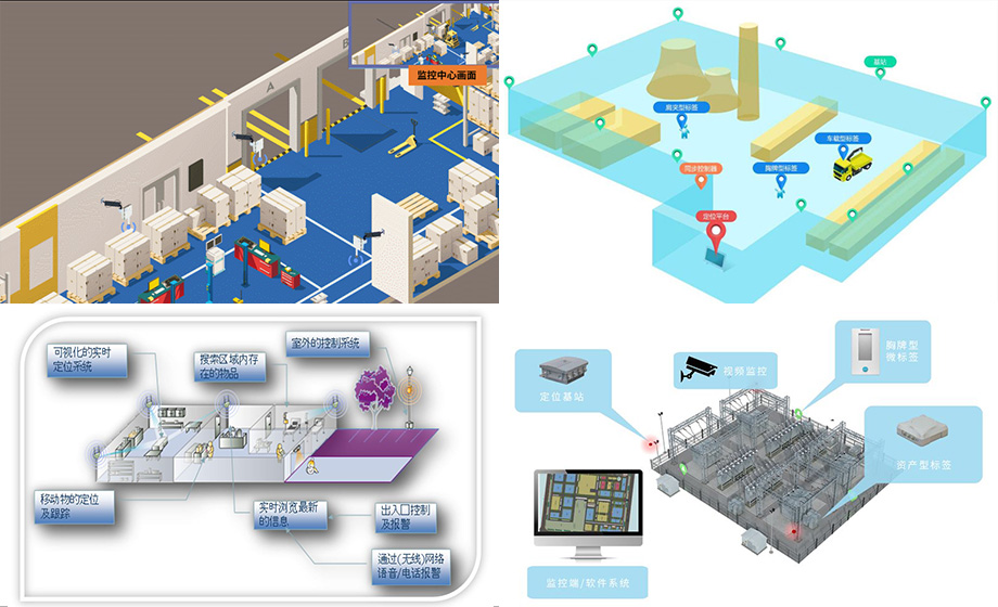UWB人員定位技術UWB技術室內(nèi)外融合定位系統(tǒng)走向風電場幫助風電安全運行