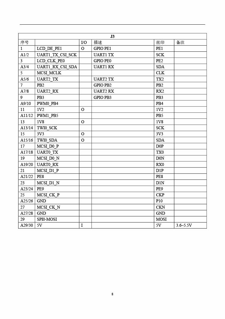 8飛睿智能CSW220A遠(yuǎn)距離WiFi模塊.jpg 8飛睿智能CSW220A遠(yuǎn)距離WiFi模塊.jpg