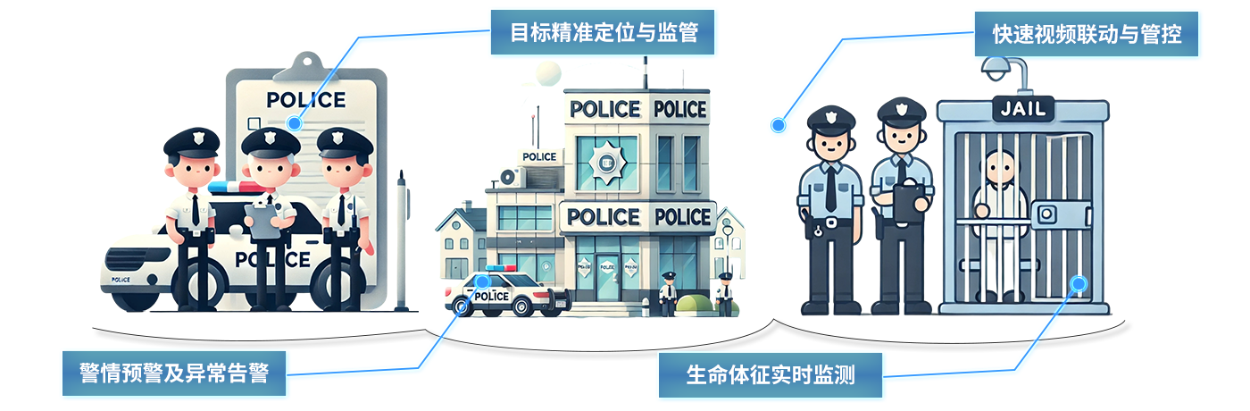 Public procuratorial and judicial department UWB high precision positioning system solution case handling center Public procuratorial and judicial department UWB high precision positioning system solution case handling center