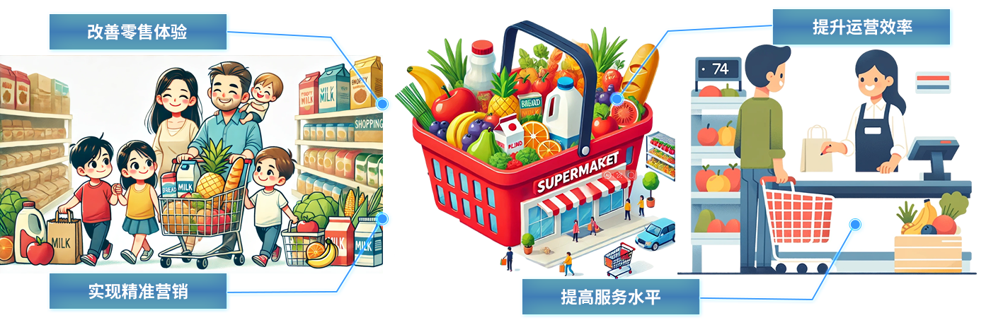 智慧商超-uwb商場(chǎng)定位室內(nèi)uwb商場(chǎng)零售定位智慧商超高精度定位系統(tǒng)解決方案 智慧商超-uwb商場(chǎng)定位室內(nèi)uwb商場(chǎng)零售定位智慧商超高精度定位系統(tǒng)解決方案