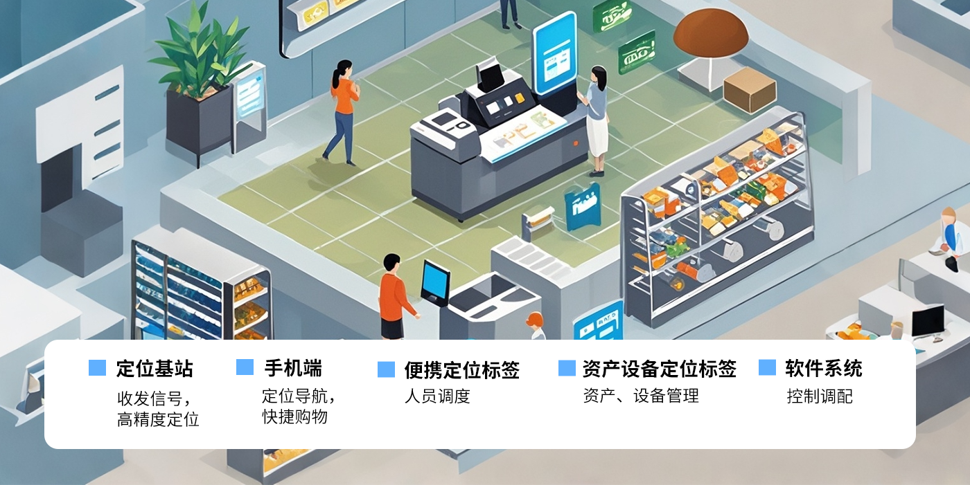 智慧商超-uwb商場(chǎng)定位室內(nèi)uwb商場(chǎng)零售定位智慧商超高精度定位系統(tǒng)解決方案 智慧商超-uwb商場(chǎng)定位室內(nèi)uwb商場(chǎng)零售定位智慧商超高精度定位系統(tǒng)解決方案