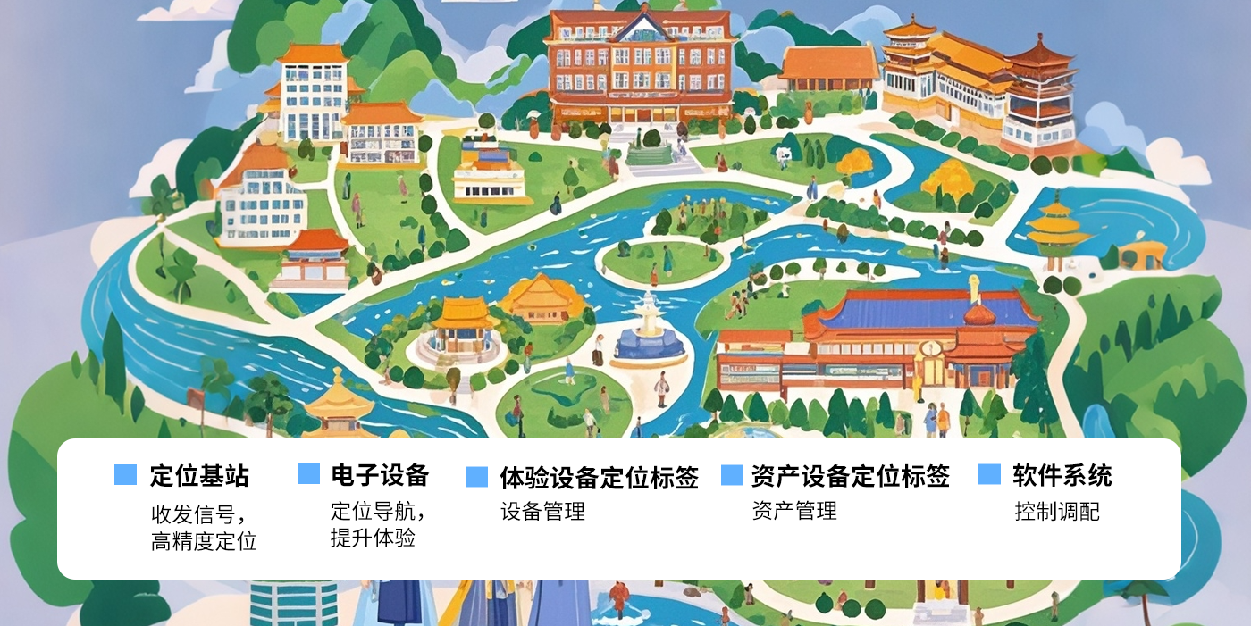 智慧文旅-超寬帶技術(shù)uwb博物館定位展會uwb高精度定位系統(tǒng)助力文化和旅游智慧生長景區(qū)/展會/博物館/游樂場 智慧文旅-超寬帶技術(shù)uwb博物館定位展會uwb高精度定位系統(tǒng)助力文化和旅游智慧生長景區(qū)/展會/博物館/游樂場